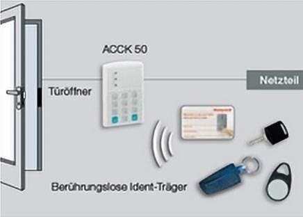 /Portals/0/PWS-Bilder/produkte-zutrittskontrolltechnik.jpg